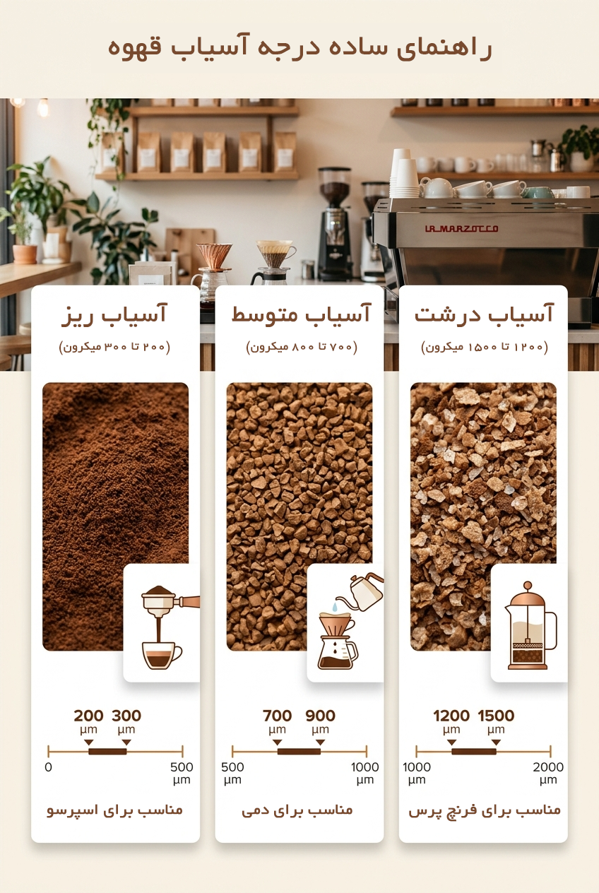 اینفوگرافیک راهنمای درجه آسیاب مبتدی