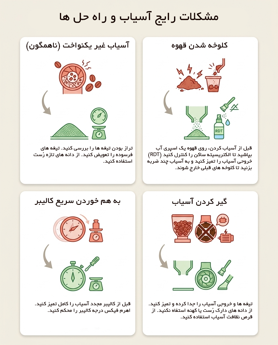 عیب یابی آسیاب